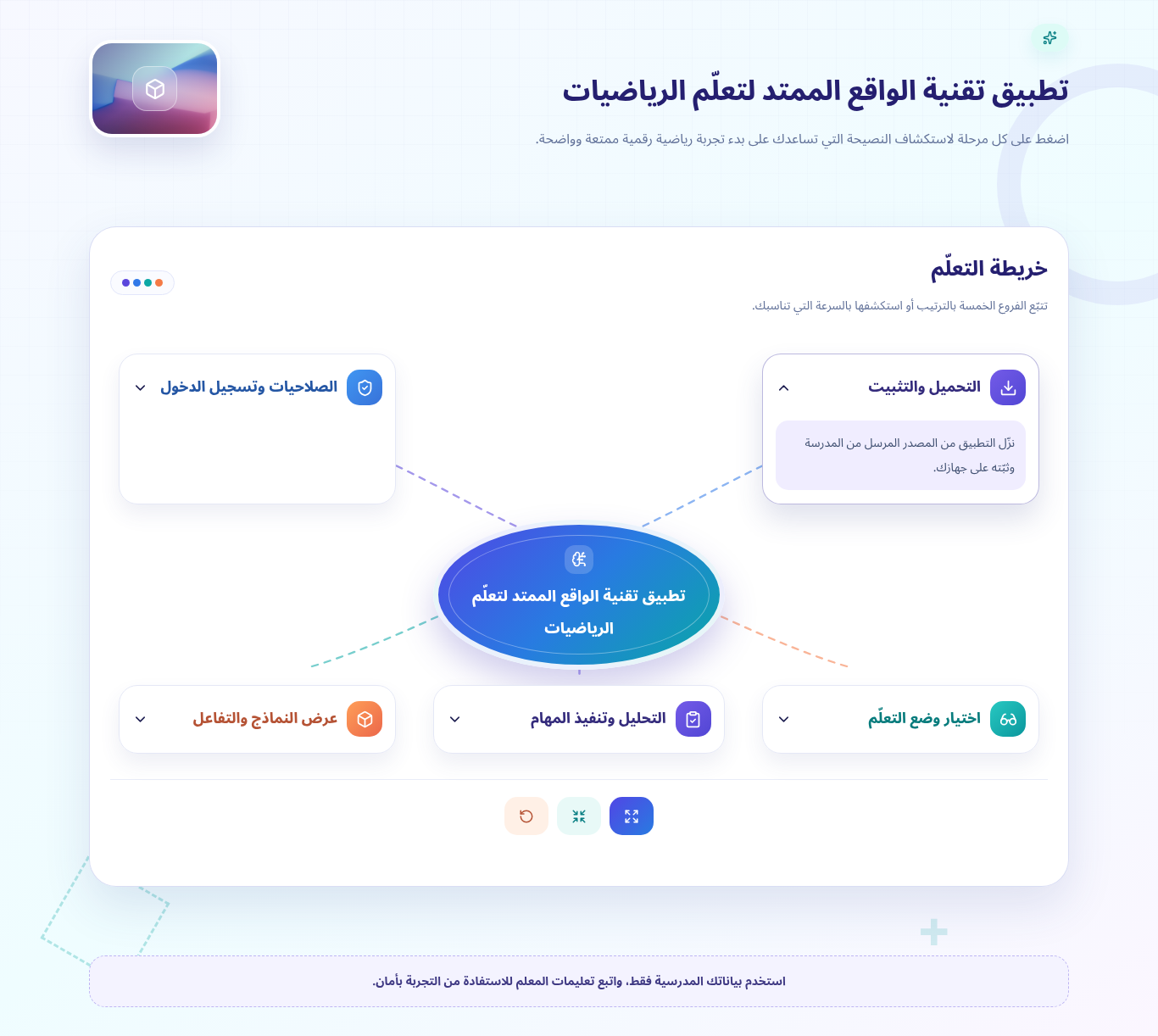 خريطة التعلم وخطوات استخدام تطبيق الواقع الممتد لتعلم الرياضيات